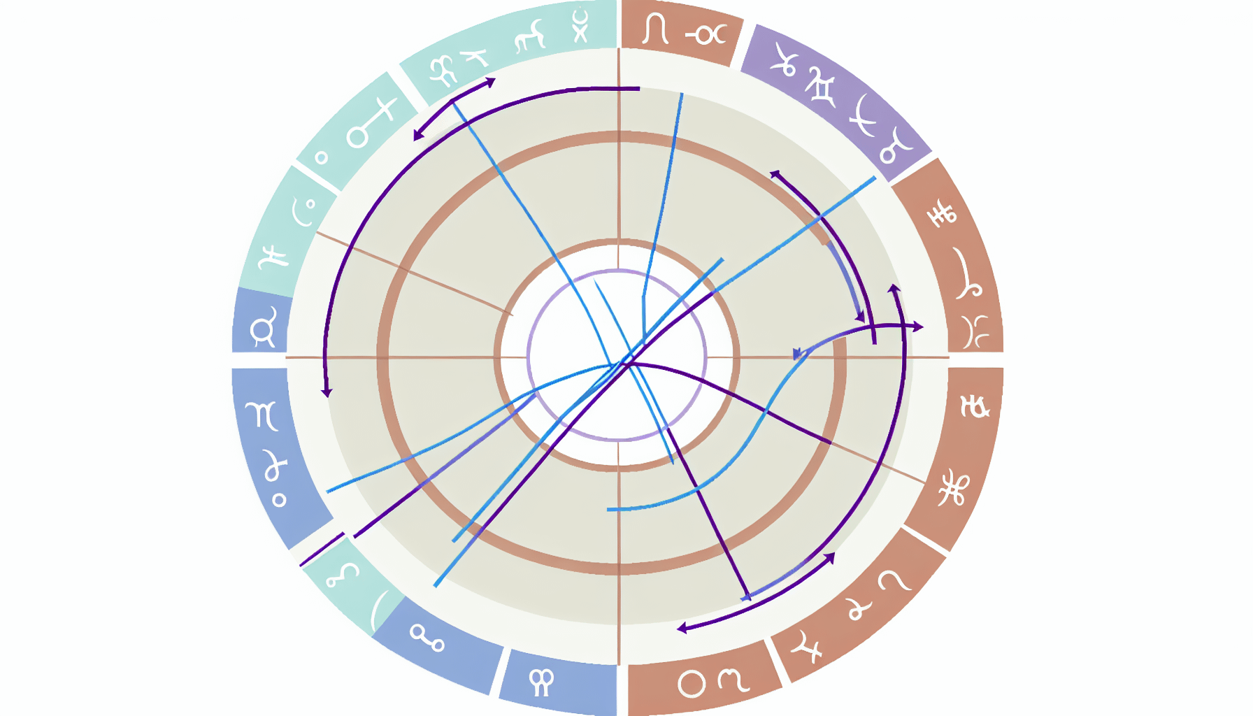 Kompatibilität der Sternzeichen